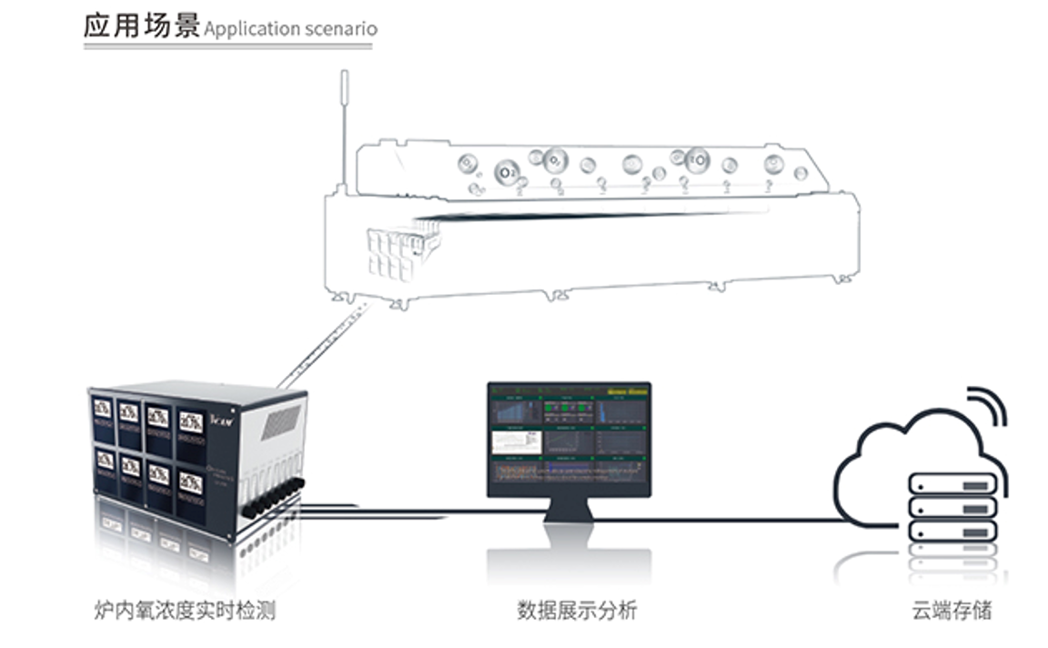 氧浓度分析仪-应用场景.png