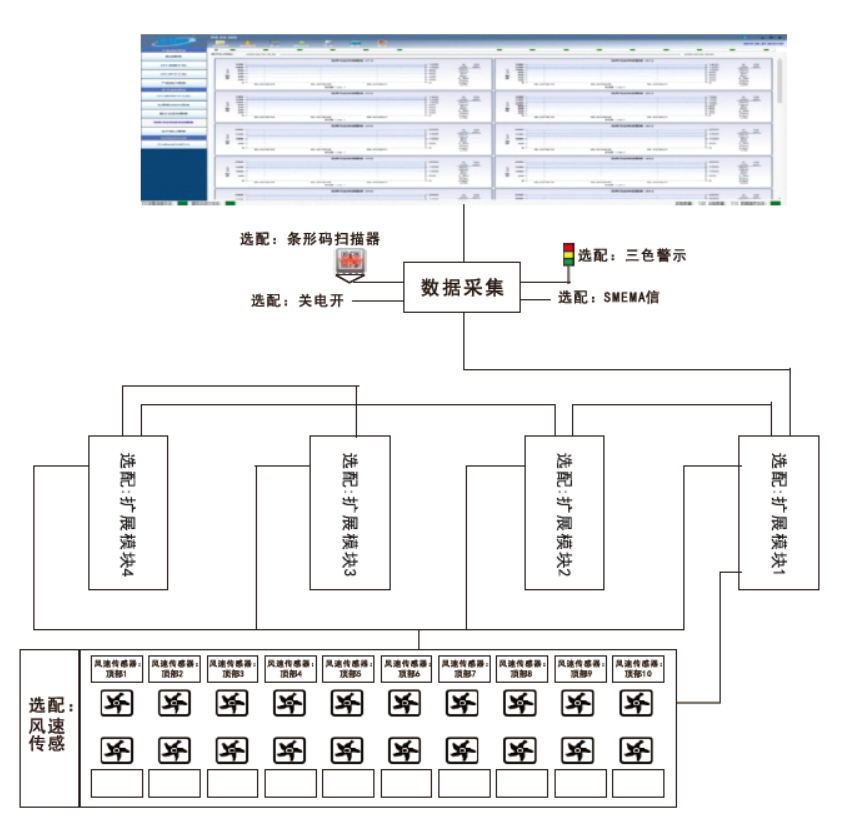 风扇转速实时监控系统01.png